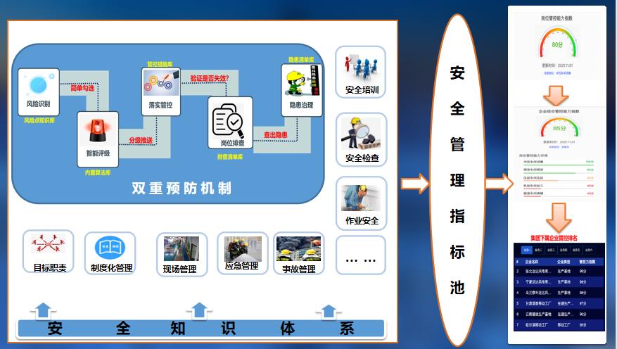 自动化考评有助于监测并提高企业的安全生产履职效果