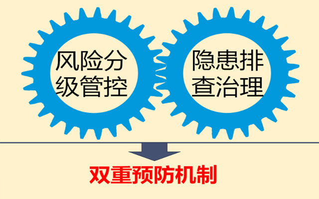 你们知道安全双重预防机制是指什么吗？