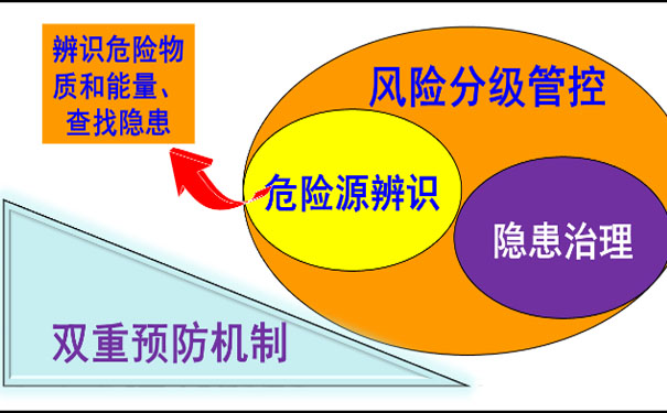 企业双重预防机制数字化如何建设？双重预防机制数字化建设工作指南