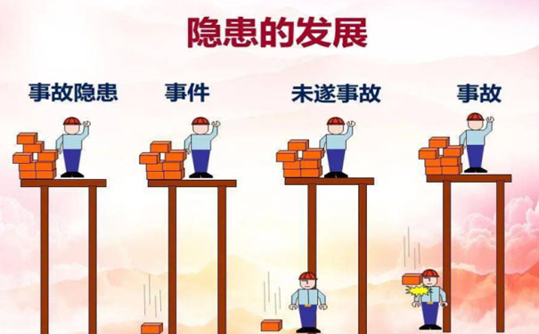常用的隐患排查实施方法
