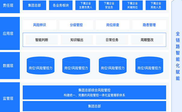 安全生产隐患排查