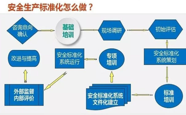 安全生产标准化建设与构建双重预防机制是重复劳动吗?