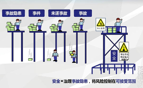 重大危险源监控系统的五种危险源辨识方法