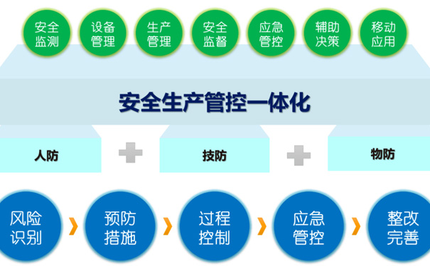 企业双重预防机制！风险分级管控和隐患排查治理