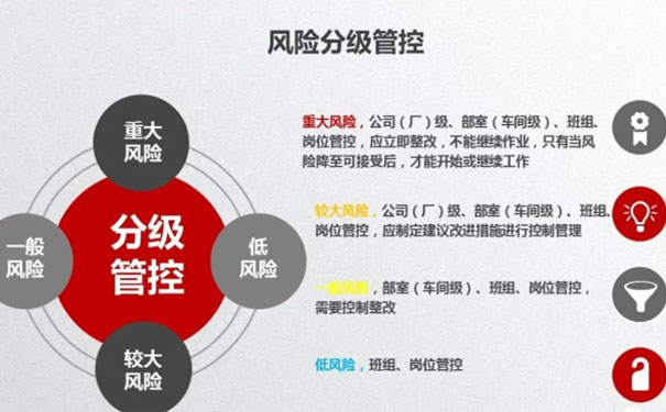 风险分级管控与隐患排查治理，构建双重预防机制