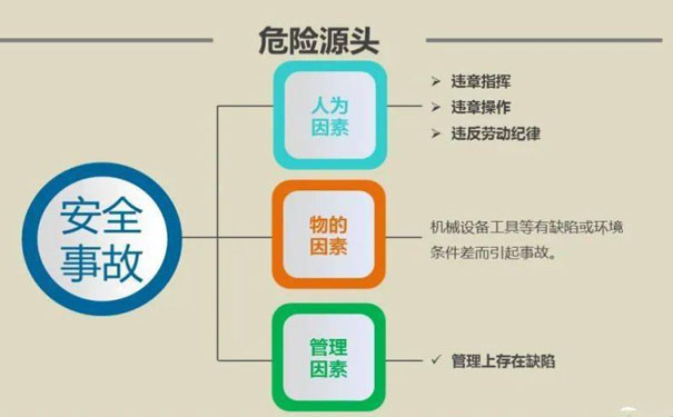 危险源辨识如何辨识危险源？