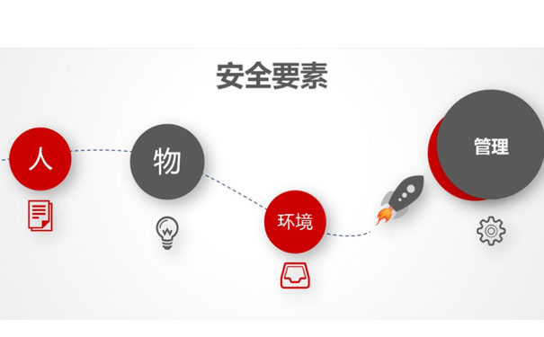 建材行业安全生产安全要素