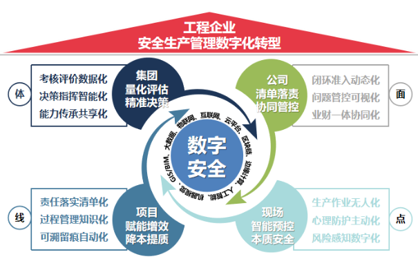 安全生产数字化管理平台助力制造企业高质量发展