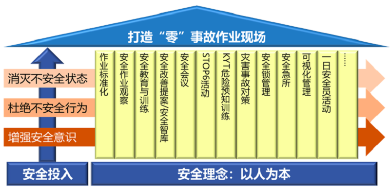 安全生产数字化管理平台助力制造企业高质量发展