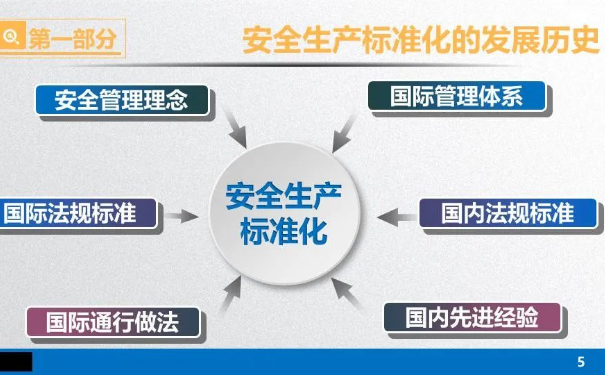 安全生产标准化