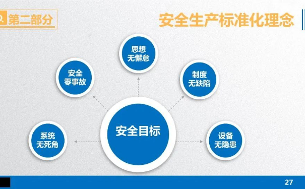 企业安全生产管理安全目标