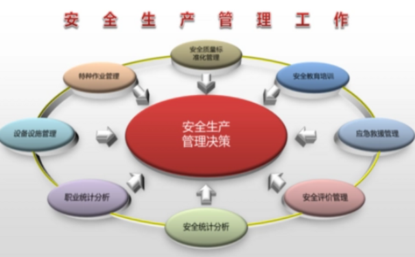 安全生产管理制度体系企业如何建设?三个方面入手完善安全生产管理制度体系
