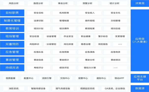 企业安全生产智慧化建设，企业安全生产解决方案