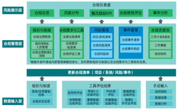 智慧型企业安全管理数字化转型可以解决哪些痛点？