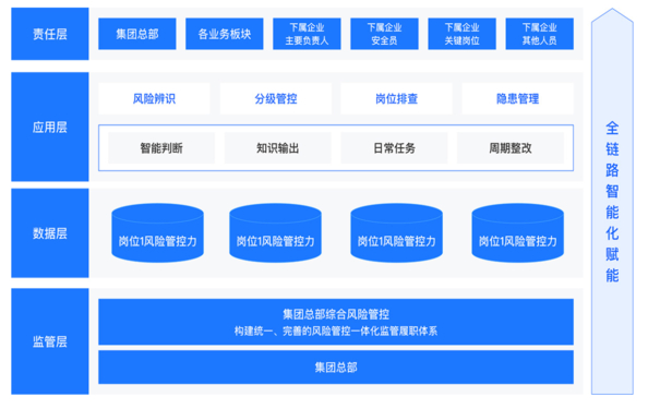 双重预防机制的数智化