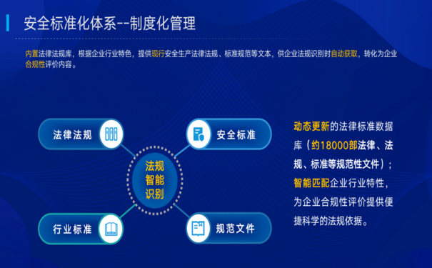 安全标准化管理体系