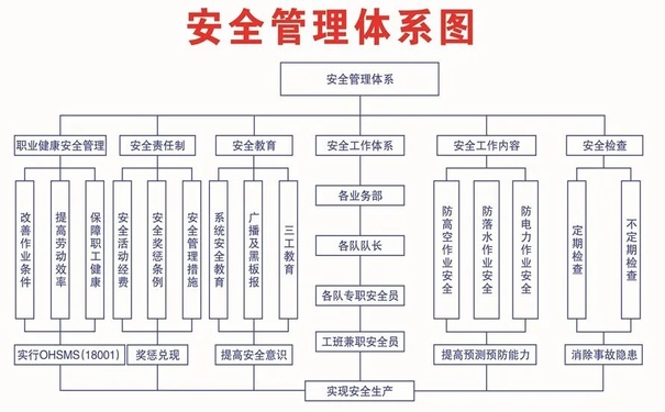 安全生产管理数字化5大难题?数字赋能管安全管理