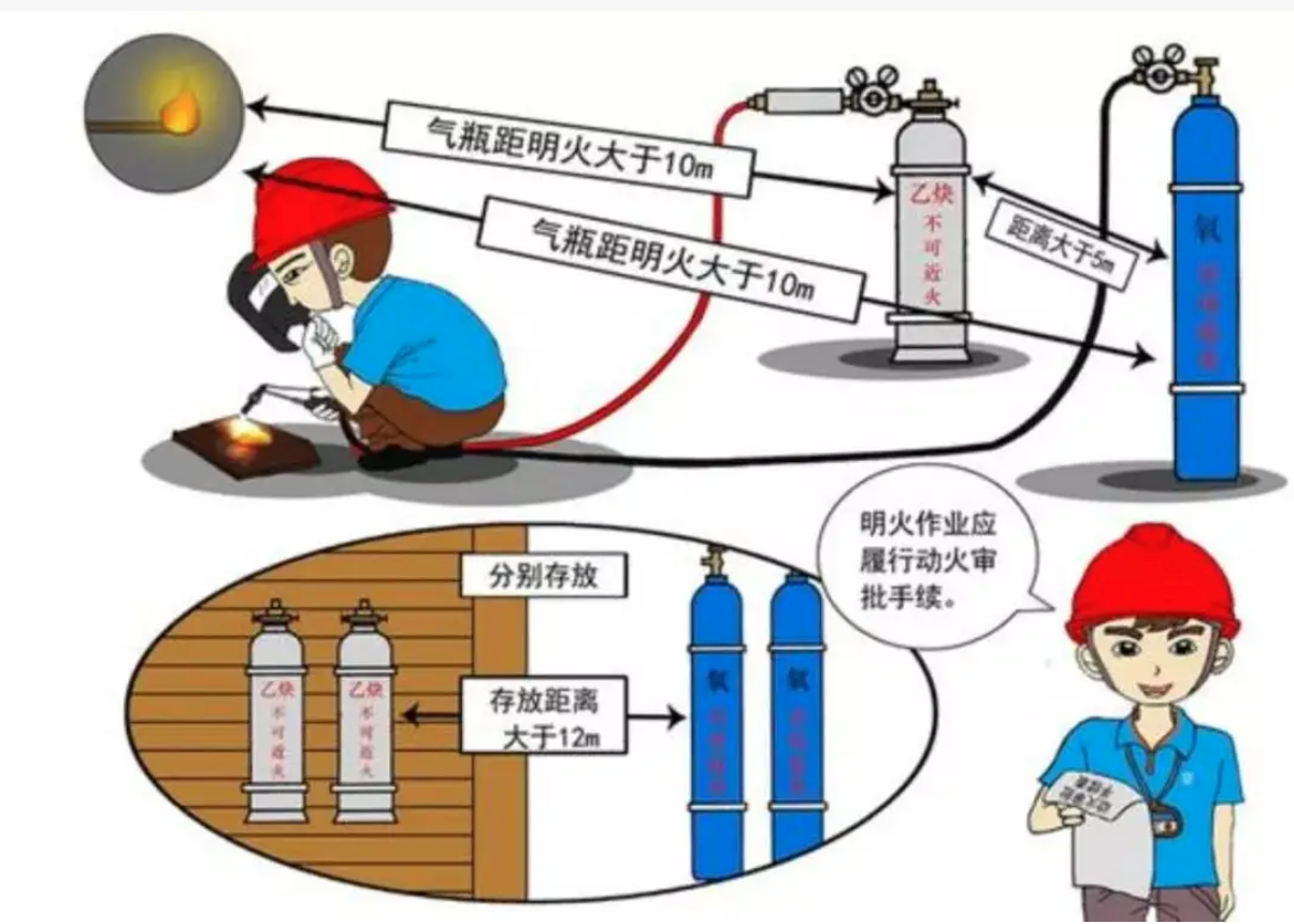 动火作业的要求和风险管控措施有哪些？