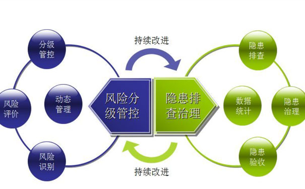 企业安全生产管理制度如何建立？