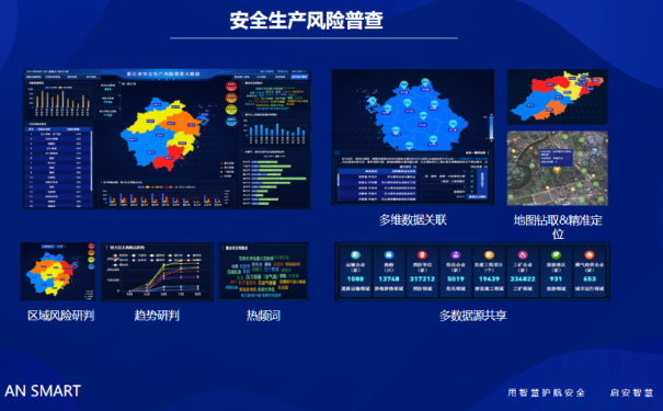 企业生产风险普查