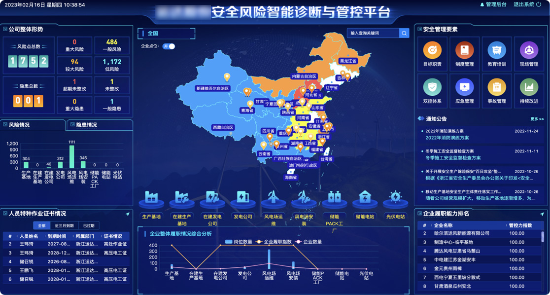 安全生产风险普查