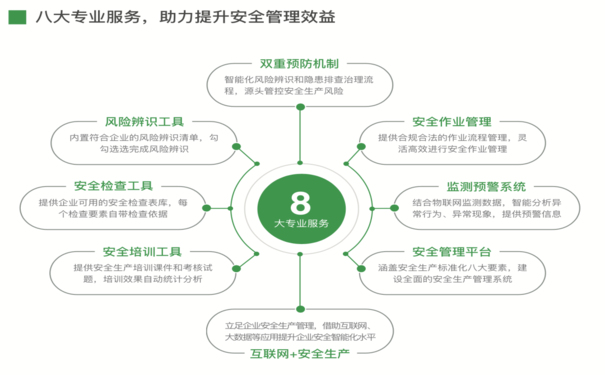 安全生产信息化管理平台让安全管理更高效