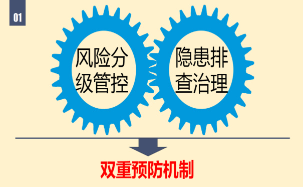 双重预防机制数字化系统赋能企业安全隐患闭环管理，安全风险分级管控