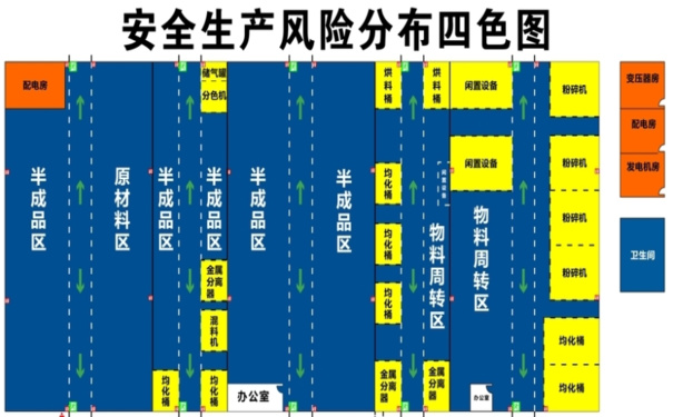 安全生产风险发布四色图