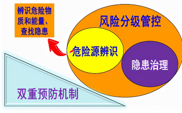 企业构建双重预防机制的3大特点和原理，你清楚吗？