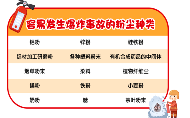 如何预防粉尘爆炸发生