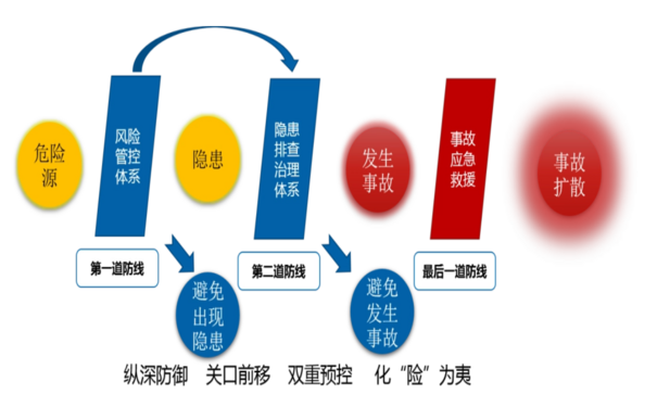 企业构建安全生产双重预防机制需要明确的几个问题